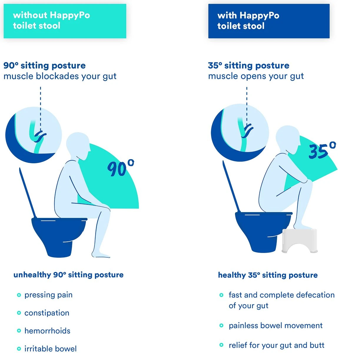 Toilet Kruk 225d X 39b X 17h Cm Voor Aambeien Constipatie Prikkelbare Darm Opgeblazenheid - Afbeelding 2